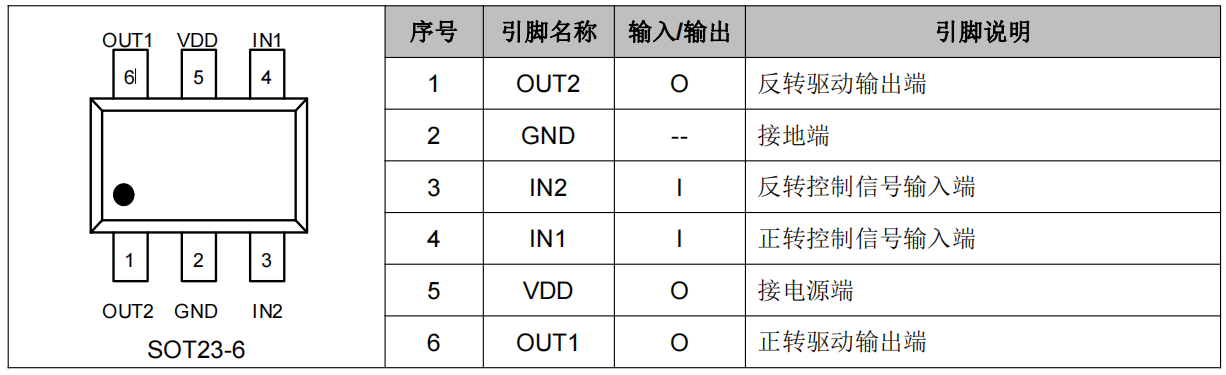 正反轉(zhuǎn)驅(qū)動(dòng)IC