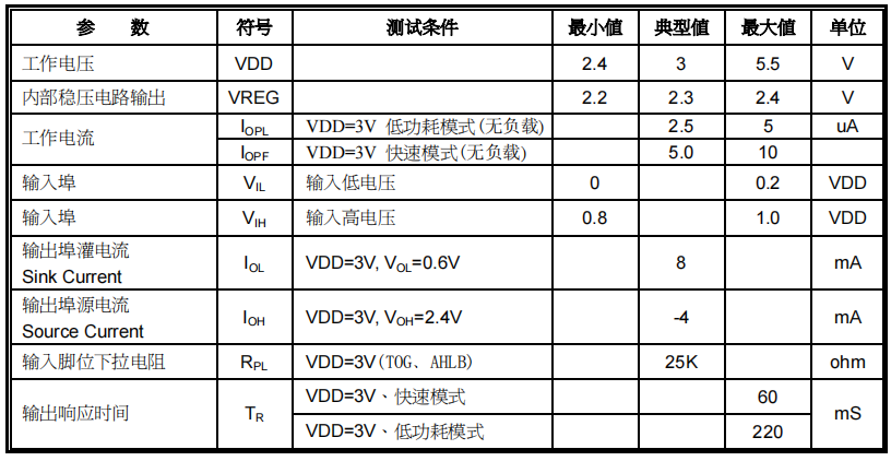 觸摸IC參數2
